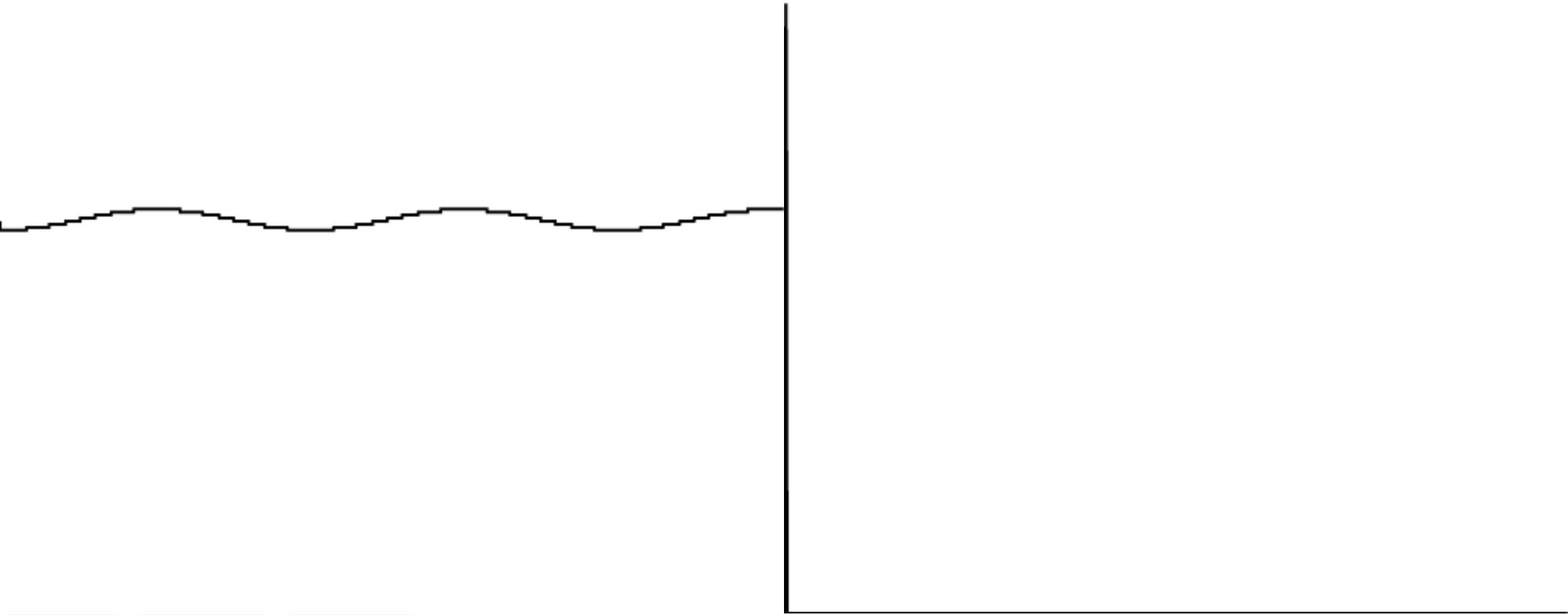 Sine at 55Hz through a high-pass filter at 120Hz