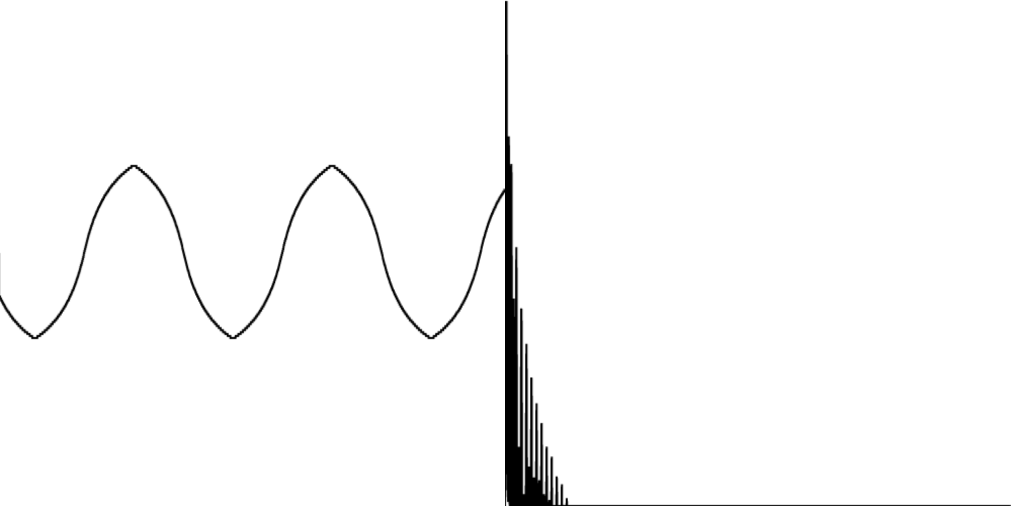 Triangle at 55Hz through a wave shaper