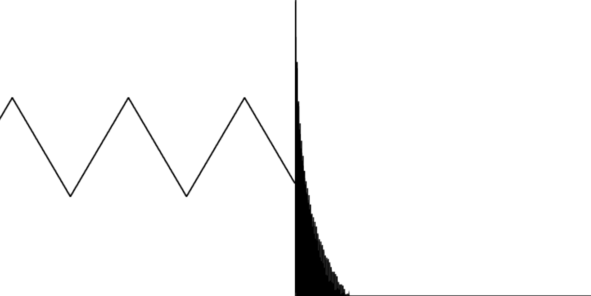 Triangle at 55Hz